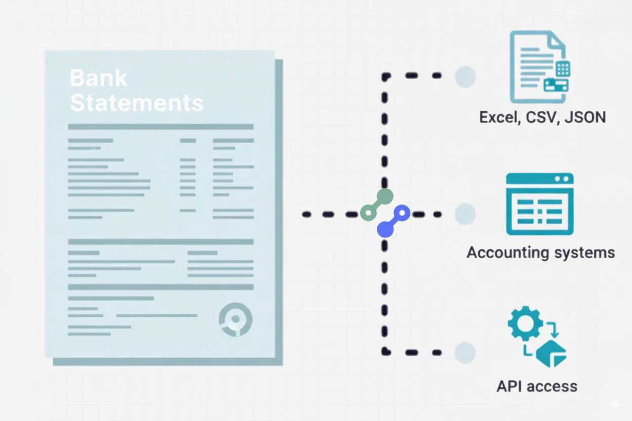 The Ultimate Bank Statement Platform: From Any PDF to Excel, CSV, JSON, QBO.